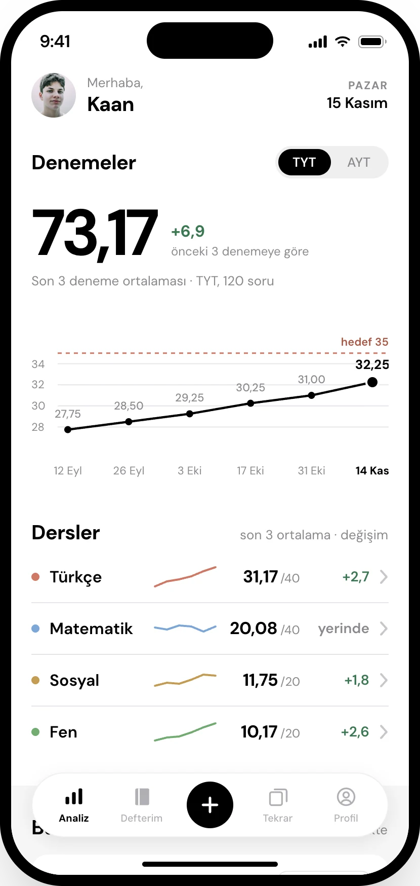 Anlio Analiz ekranı: son denemelerin net grafiği ve ders bazında değişim